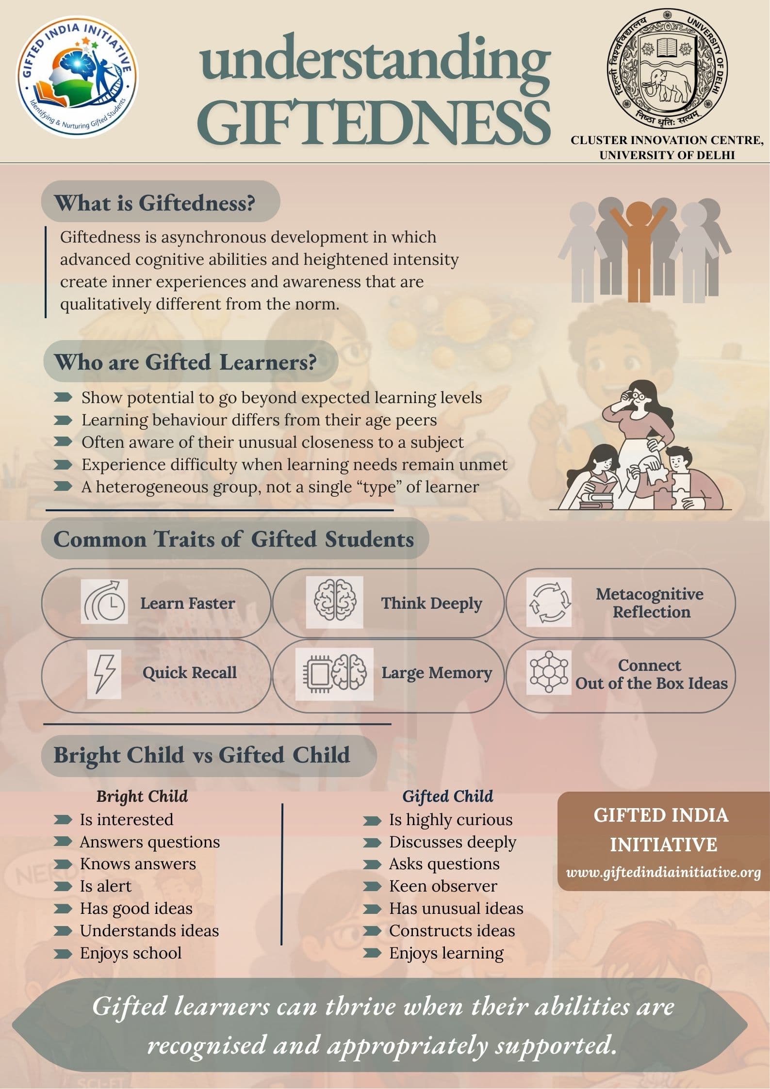 Understanding Giftedness