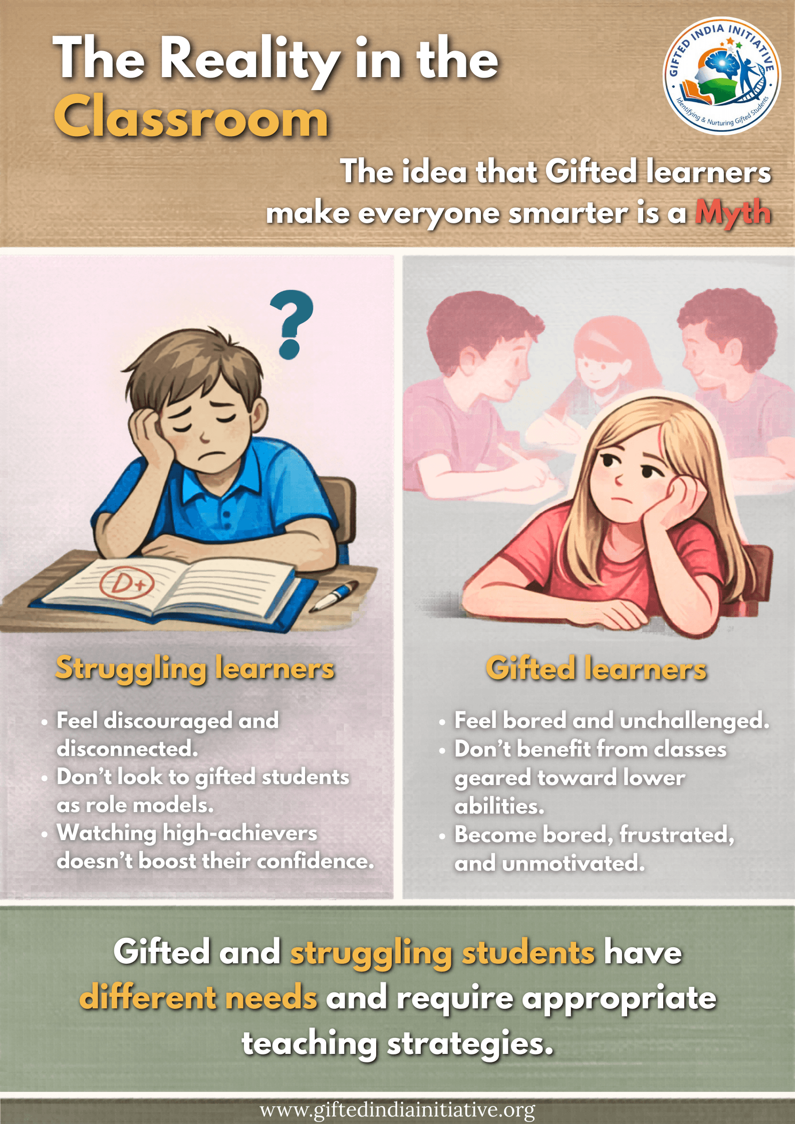 The Reality in the Classroom