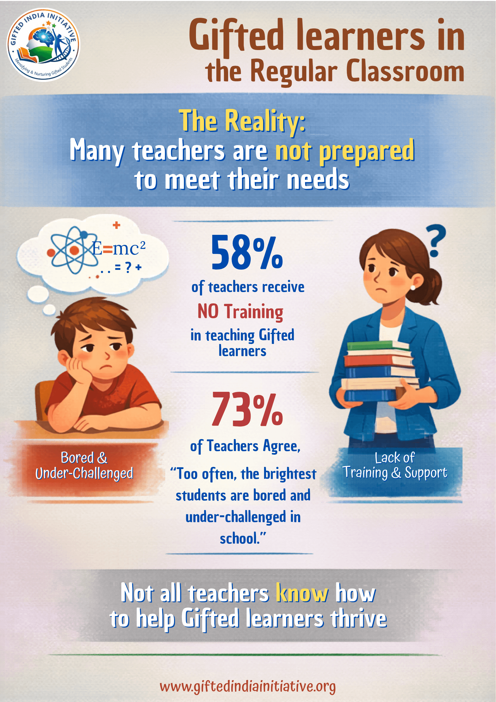 Gifted Learners in the Regular Classroom